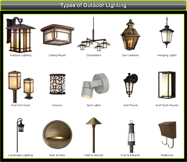 Exterior Lighting, professional installed exterior lighting, custom yard lighting, motion  sensors, Shocky Electric